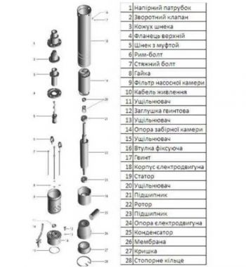 Насос скважинный шнековый Volks pumpe 3,5 QGD 1.8-50-0.75кВт 15м кабель - Фото №3