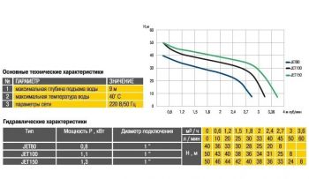 Насосная станция Optima JET100-50 G 1,1кВт чугун - Фото №2