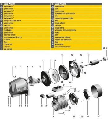 Насосная станция Optima JET100-50 G 1,1кВт чугун - Фото №4