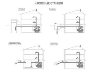 Насосная станция Optima JET100-PL-24 G 1,1кВт чугун на гребенке - Фото №6