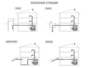 Насосная станция Optima JET150-24 G 1,3кВт чугун длинный - Фото №5
