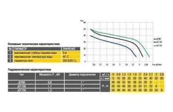Насосная станция Optima JET150-24 G 1,3кВт чугун длинный - Фото №6