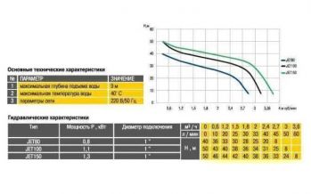Насосная станция Optima JET150-50 G 1,3кВт чугун длинный - Фото №5