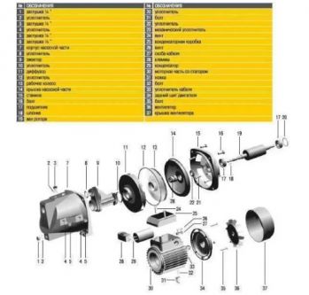 Насосная станция Optima JET150-50 G 1,3кВт чугун длинный - Фото №6