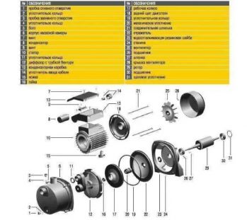 Насосная станция Optima JET150S-50 G 1,3кВт нержавейка - Фото №5