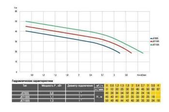 Насосная станция Optima JET150S-50 G 1,3кВт нержавейка - Фото №6