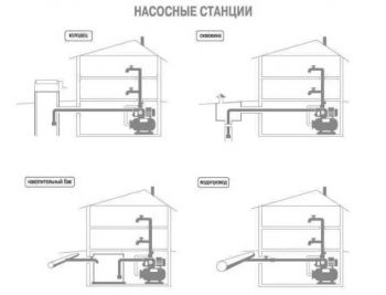 Насосная станция Optima JET200-50 G 1,5кВт чугун длинный - Фото №5