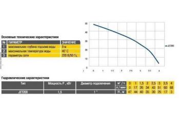 Насосная станция Optima JET200-50 G 1,5кВт чугун длинный - Фото №6