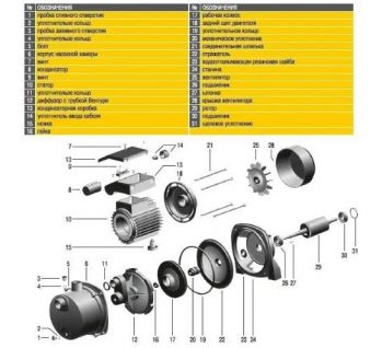 Насосная станция Optima JET80S-PL-24 0,8кВт нержавейка - Фото №3