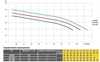 Насосная станция Optima JET80S-PL-24 0,8кВт нержавейка - Фото №4