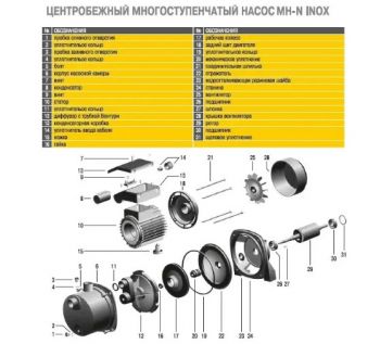 Насосная станция Optima MH-N1100-24 G 1,1кВт многоступ нерж.колеса - Фото №2