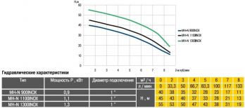 Насосная станция Optima MH-N1100-24 G 1,1кВт многоступ нерж.колеса - Фото №4