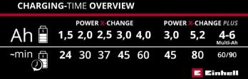 Зарядное устройство Einhell Power-X-Fastcharger, 4 А (4512103) - Фото №3