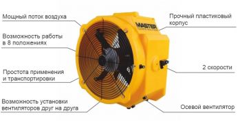 Вентилятор Master DFX 20 (4024.089) - Фото №5