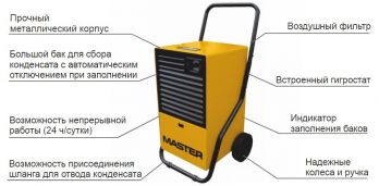 Осушитель воздуха Master DH 26 (4140.001) - Фото №6