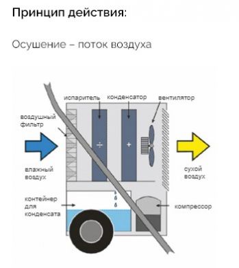 Осушитель воздуха Master DH 44 (4140.002) - Фото №5