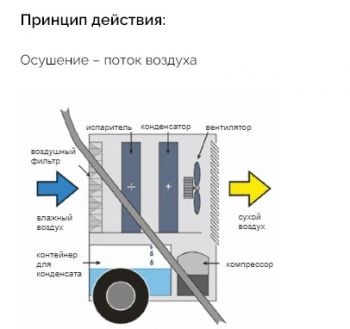 Осушитель воздуха Master DH 62 (4140.003) - Фото №6
