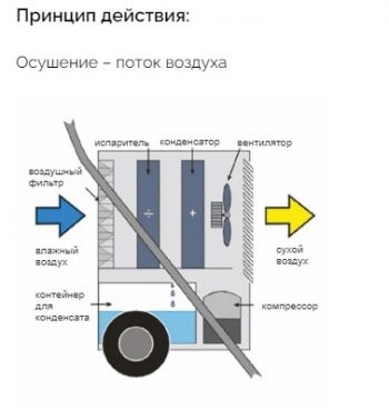 Осушитель воздуха Master DH 7160 (4512.461) - Фото №4