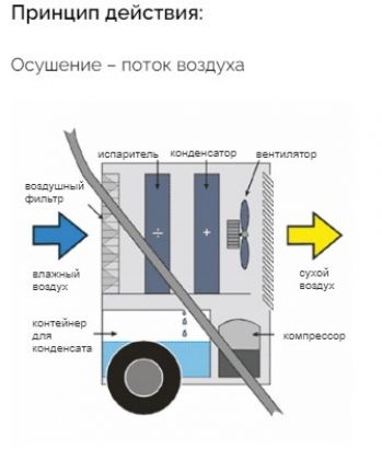 Осушитель воздуха Master DH 720 (4512.457) - Фото №6