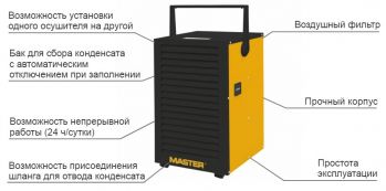 Осушитель воздуха Master DH 732 (4512.427) - Фото №3