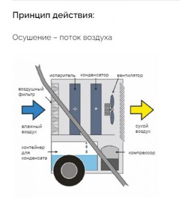 Осушитель воздуха Master DH 732 (4512.427) - Фото №5