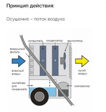 Осушитель воздуха Master DH 752 (4512.460) - Фото №4