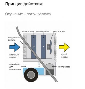 Осушитель воздуха Master DH 772 (4512.461 772) - Фото №4