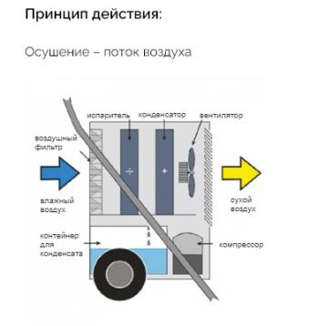Осушитель воздуха Master DH 92 (4140.004) - Фото №3