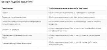 Осушитель воздуха Master DH 92 (4140.004) - Фото №6