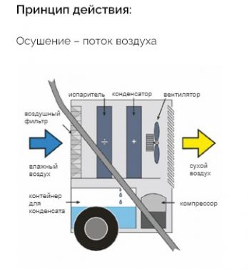 Осушитель воздуха Master DHP 65 (4140.024) - Фото №5