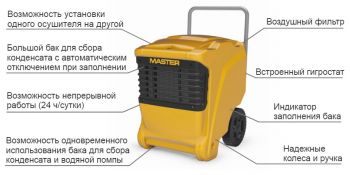 Осушитель воздуха Master DHP 65 (4140.024) - Фото №6