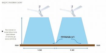 Потолочный вентилятор Master E56002 (4150.402) - Фото №3
