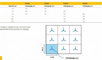 Потолочный вентилятор Master E56002 (4150.402) - Фото №4