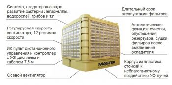 Стационарный био-кондиционер Master BCF 230 AB (4140.141) - Фото №2