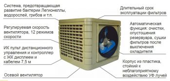 Стационарный био-кондиционер Master BCF 230 AL (4140.143) - Фото №4