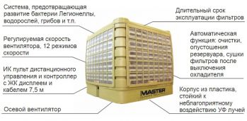 Стационарный био-кондиционер Master BCF 231 AB (4140.152) - Фото №5