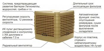 Стационарный био-кондиционер Master BCF 231 RB радиальный (4140.151) - Фото №4