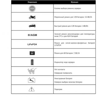 Зарядное устройство Hyundai HY 810 - Фото №2