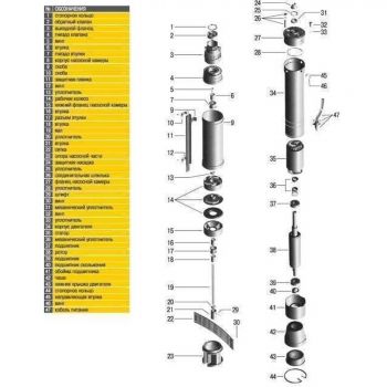 Насос скважинный с повышенной устойчивостью к песку OPTIMA 4SD8/28 трехфазный - Фото №4
