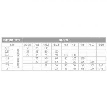Насос скважинный с повышенной устойчивостью к песку OPTIMA 4SD8/28 трехфазный - Фото №5