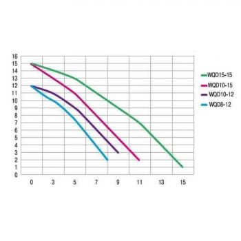 Насос фекальный OPTIMA WQD 8-12 - Фото №6