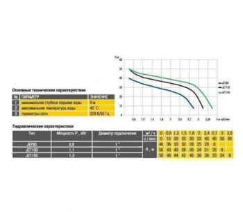 Насосная станция Optima JET100-24INOX (000005841) - Фото №3