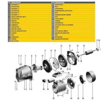 Насосная станция Optima JET100-24INOX (000005841) - Фото №4