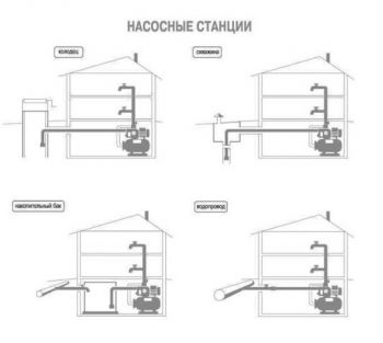 Насосная станция Optima JET100-24INOX (000005841) - Фото №5