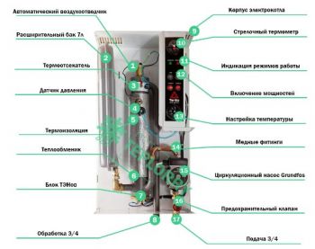 Электрический котел Tenko Стандарт Плюс 15 кВт Grundfos (СПКЕ 15_380 G) - Фото №5
