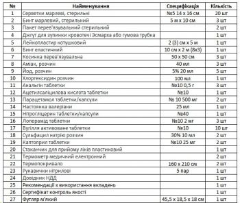 Аптечка для защитных сооружений Коллективная Poputchik на 100-150 человек (02-066-М) - Фото №6