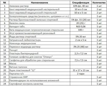Аптечка медицинская для учебного класса Poputchik 02-069-П - Фото №4
