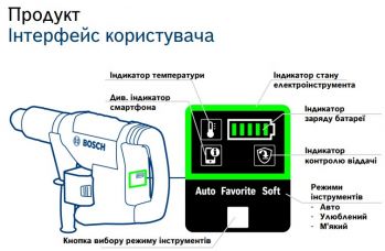 Перфоратор аккумуляторный Bosch GBH 18V-40 C Professional (0611917120) - Фото №3