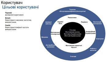 Лобзик акумуляторний Bosch GST 185-LI кейс (06015B3024) - Фото №4