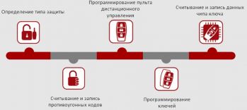 Пpoгpaммaтop иммoбилaйзepa для cкaнepa X-4З1 PROЗ Launch X-PROG - Фото №5